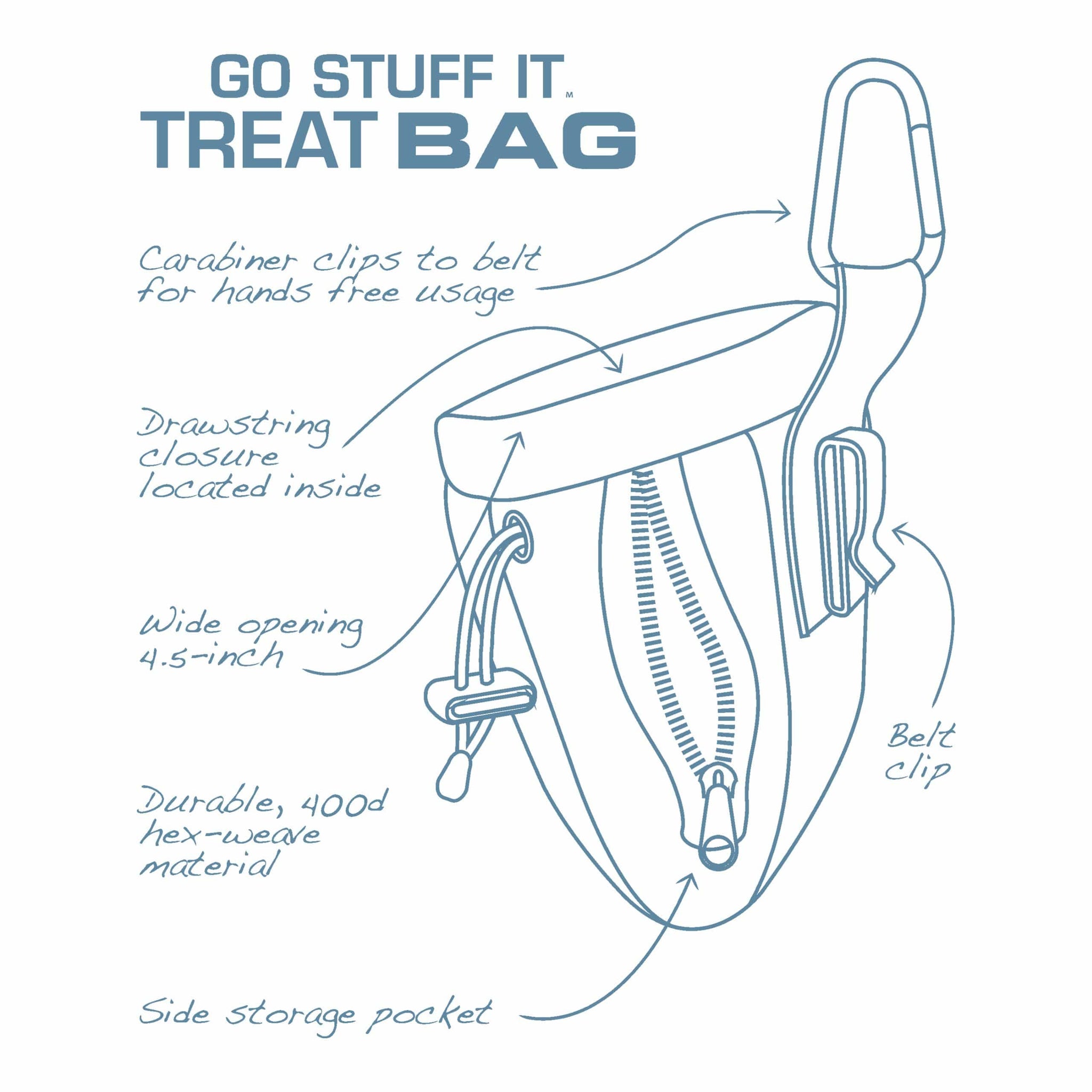 An informative drawing showing the straps, zips, waist clip and carabiner of the treat bag